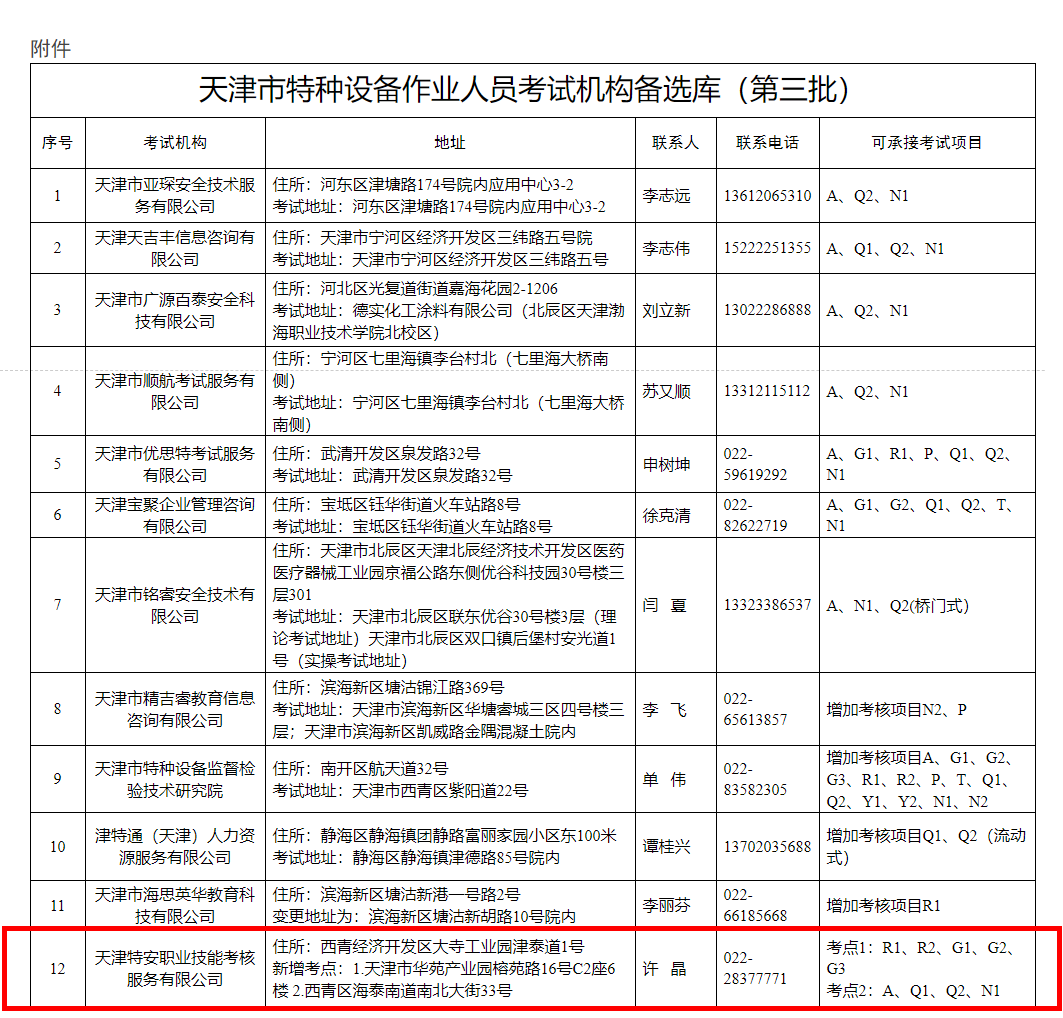 关于公布天津市特种设备作业人员考试机构备选库第三批入库名单的通知.png